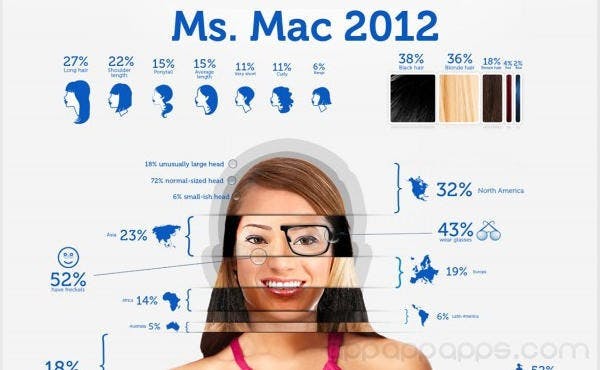 是用Mac的女生都是怎樣的? 看看這幅圖便一目了然這篇文章的首圖