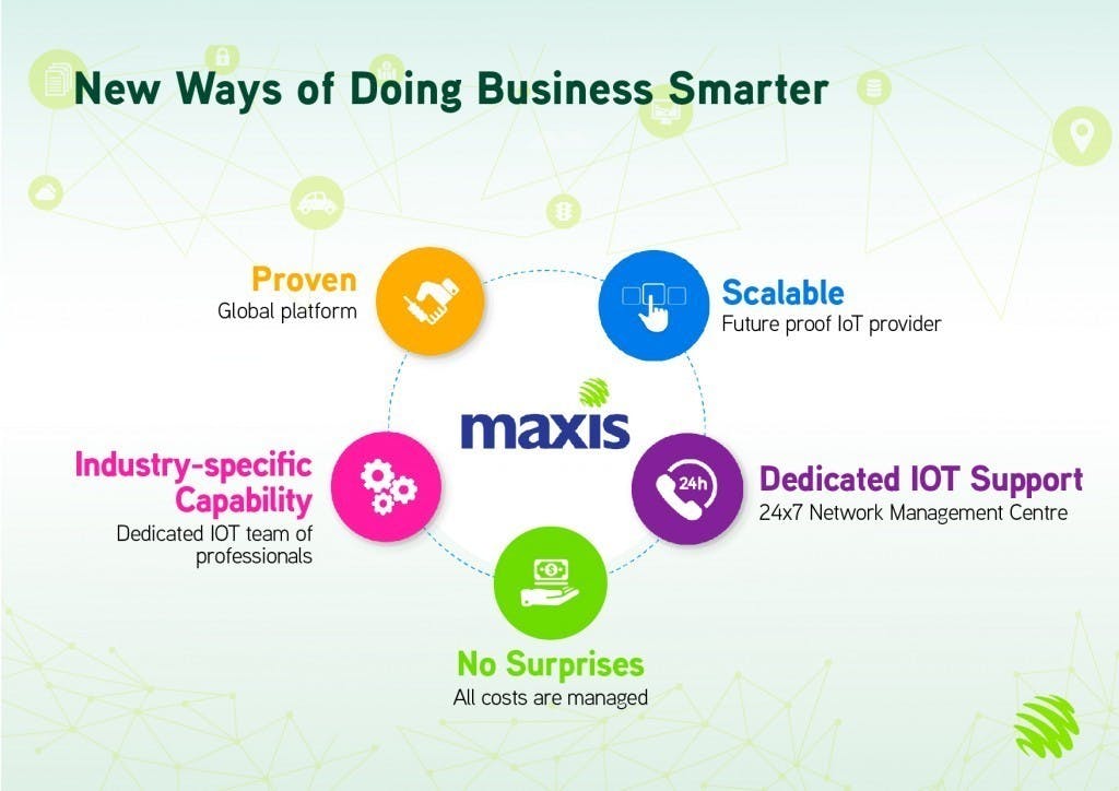 IoT 3