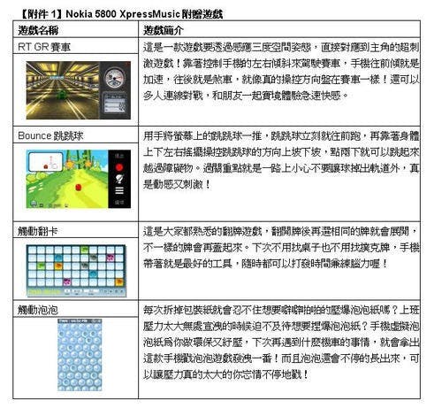 你拍攝的 5800game001。