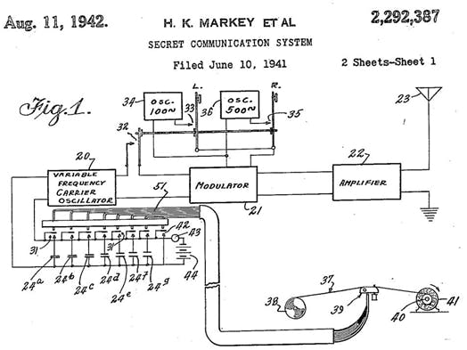 hedy-lamarr-secret-communication-system-patent-2