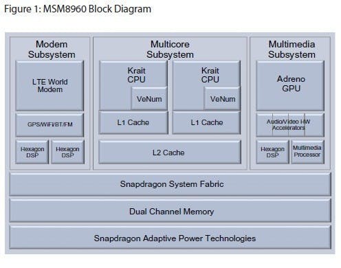 是高通 MWC 正式發表驍龍 S4 Pro "MSM8960"這篇文章的首圖
