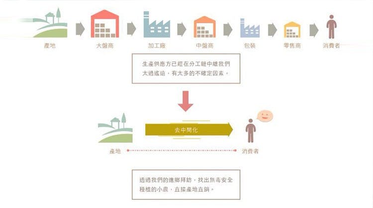 是導入雲端智慧商務 翻轉微型社企這篇文章的首圖