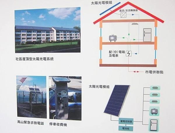 是一人一千瓦社會企業 用太陽能落實能源自主這篇文章的首圖