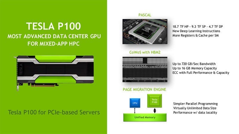 是PCI-E版Tesla P100揭曉 同樣對應機器學習這篇文章的首圖