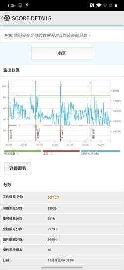 頂級極客手機改款 OnePlus 7T Pro 分享介紹 / 性能 / 電力 / 相機實拍 @3C 達人廖阿輝
