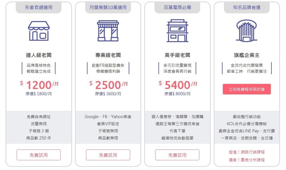 電子商務 電商 開店 平台 網路商店架設 費用