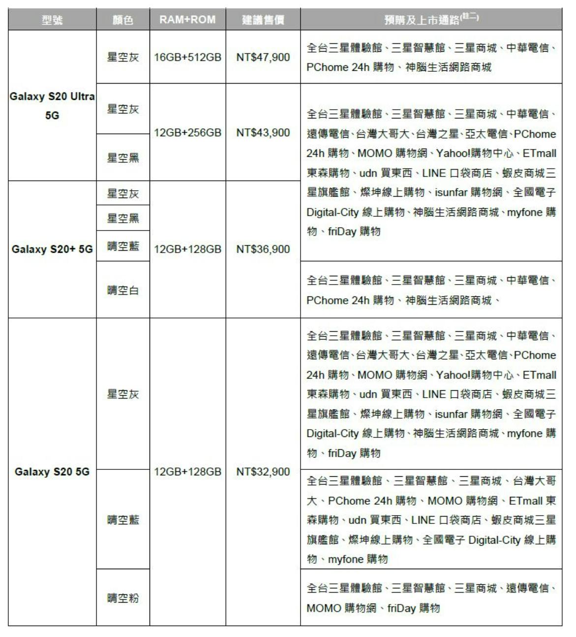 S20 購機懶人包!三星 Galaxy S20 系列台灣上市價格 / 預購 / 優惠整理!3/11 開始預購!3/20 全通路上市! @3C 達人廖阿輝
