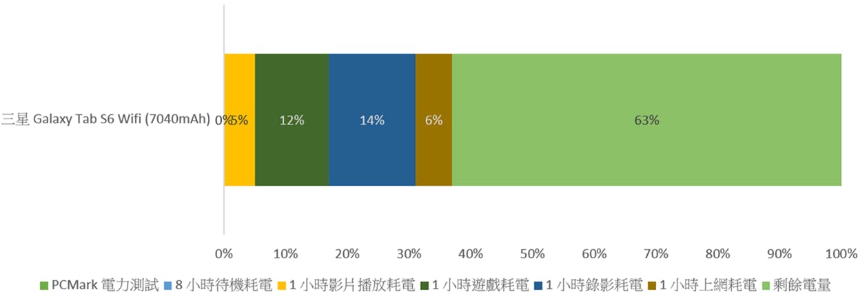 小米 A3 開箱快速動手玩 + 性能電力速報!NT$6999 原生 Android + 三鏡頭挑戰性價比定義 @3C 達人廖阿輝