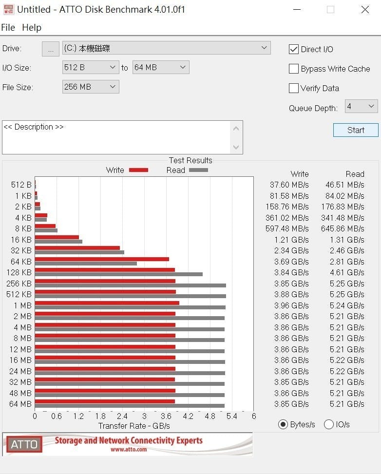 螢幕擷取畫面 17 動手玩/Seagate FireCuda 520,搭配AMD新平台才能完整發揮存取效能的SSD