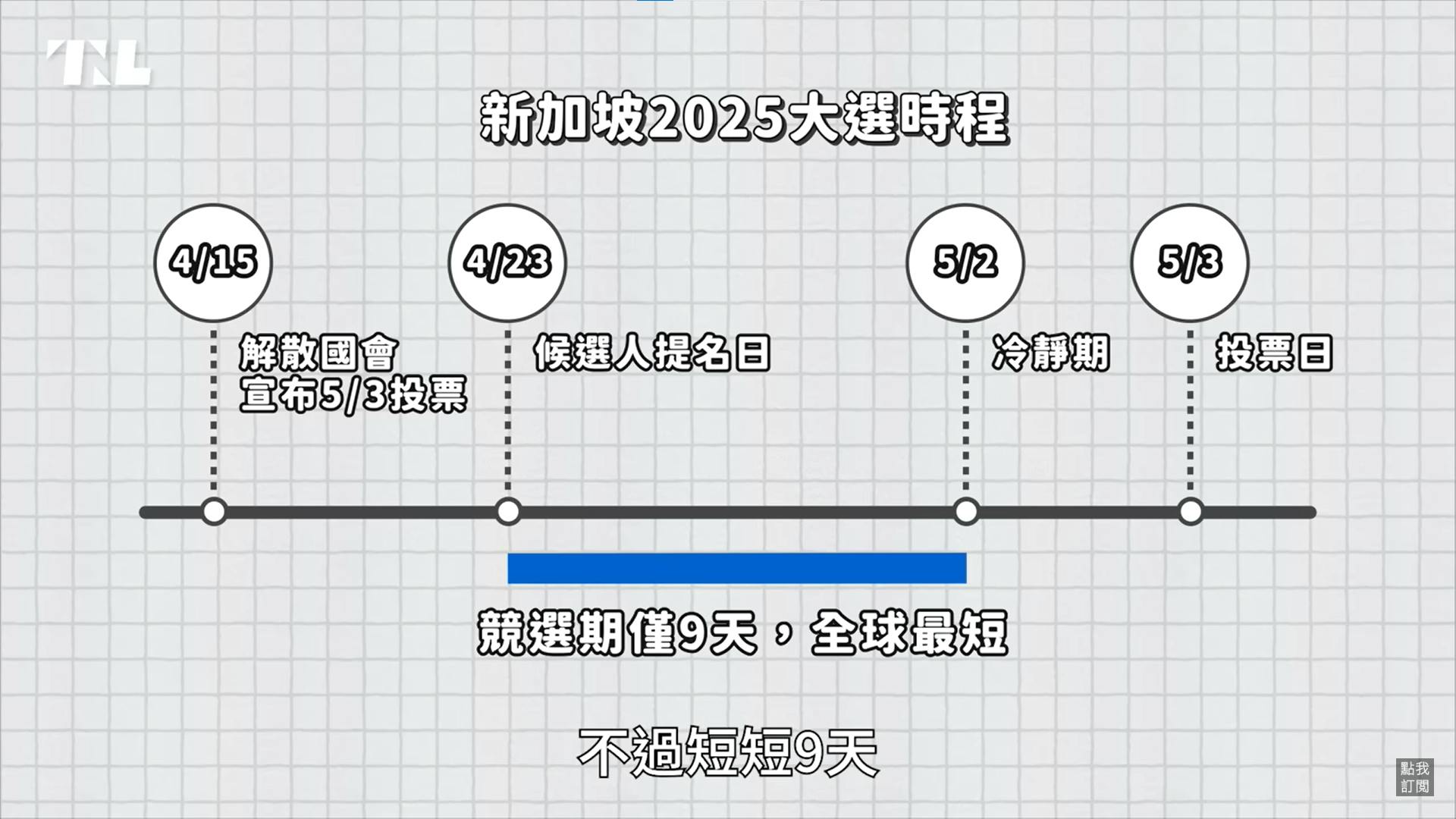 國際大風吹】60年沒有政黨輪替，既民主又威權的新加坡大選有哪些在地特色？ - TNL The News Lens 關鍵評論網