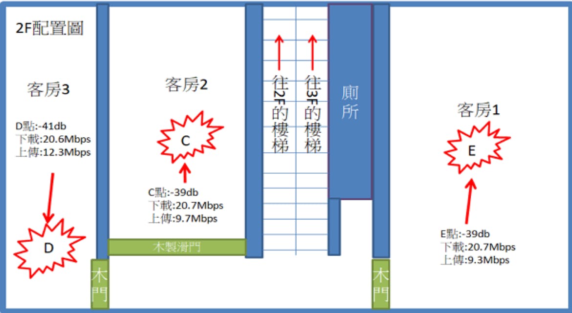 Synology Mesh Router wifi分享 路由器