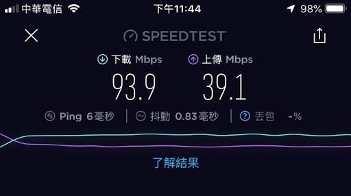 Synology Mesh Router wifi分享 路由器