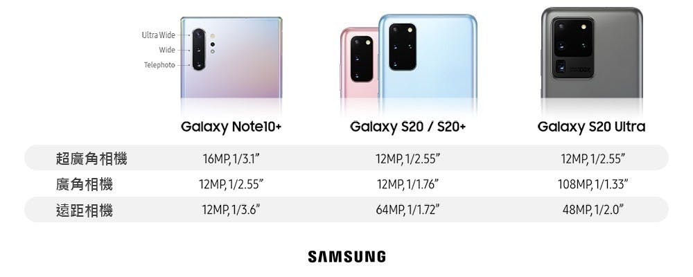 specs 動手玩/100倍變焦是不是噱頭? 怎麼挑選三星Galaxy S20系列手機