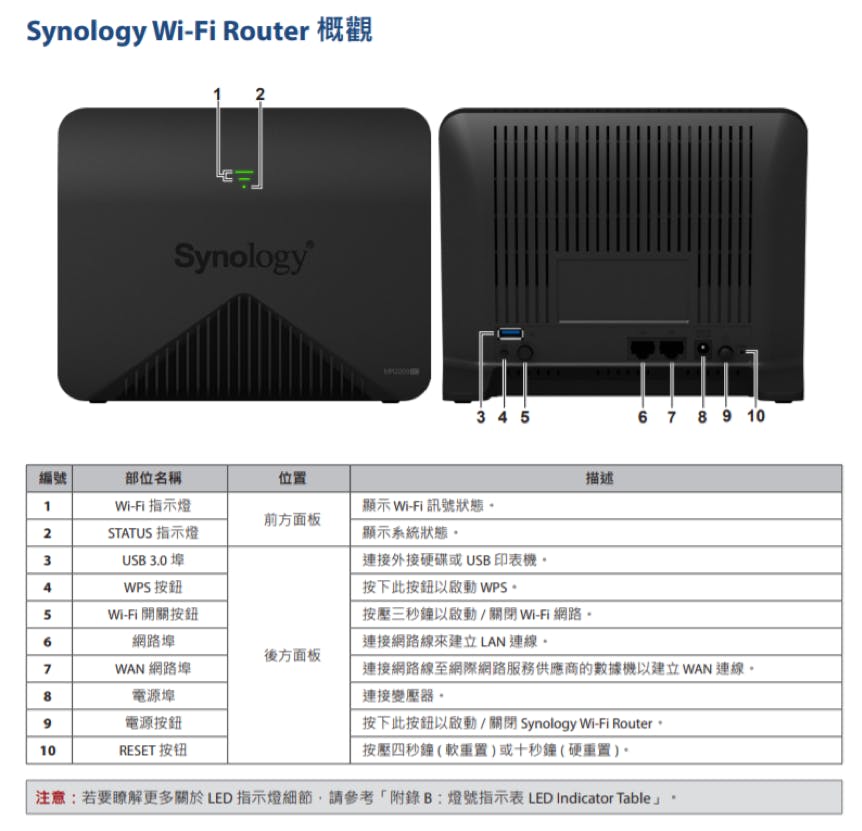 Synology Mesh Router wifi分享 路由器