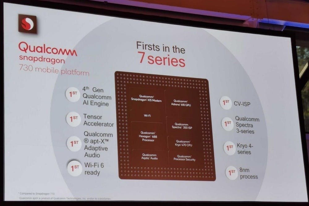 高通發表首款優化遊戲體驗的中階款處理器Snapdragon 730G 提供HDR顯示效果、防作弊機制 #qualcomm (142569 ...