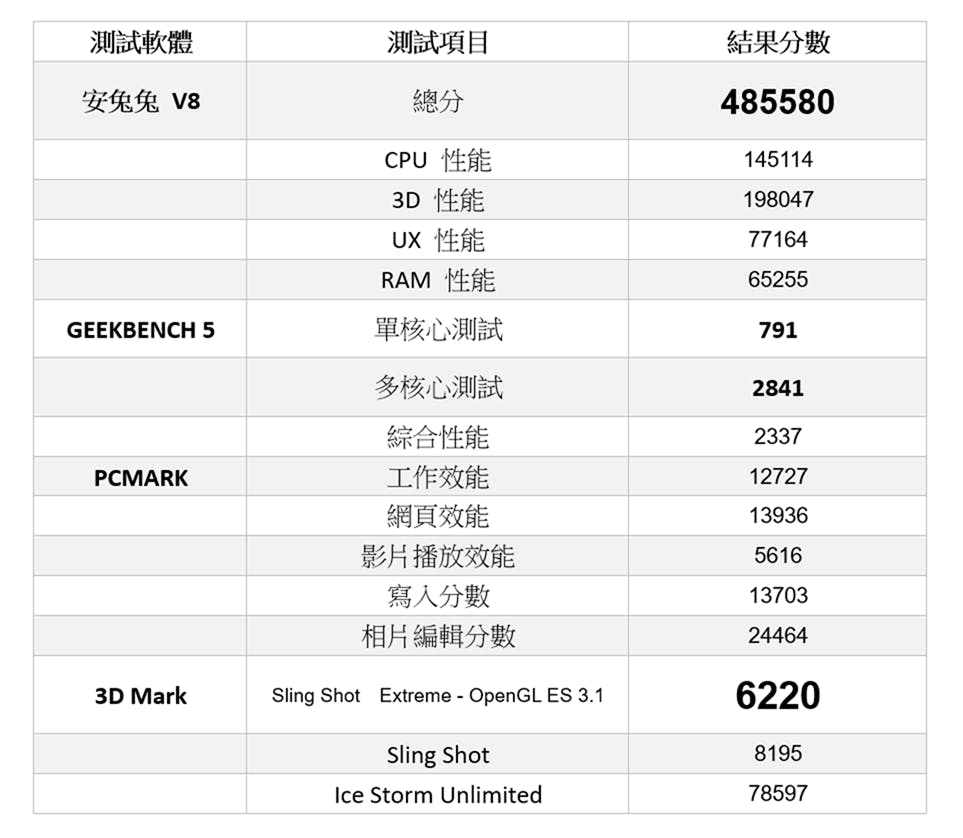 頂級極客手機改款 OnePlus 7T Pro 分享介紹 / 性能 / 電力 / 相機實拍 @3C 達人廖阿輝