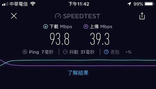 Synology Mesh Router wifi分享 路由器
