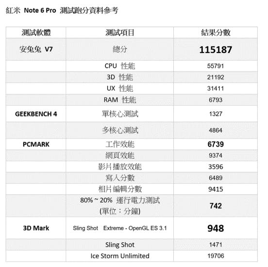 全螢幕 + 前後雙鏡頭!紅米 Note 6 Pro 一樣超值持續進化 @3C 達人廖阿輝