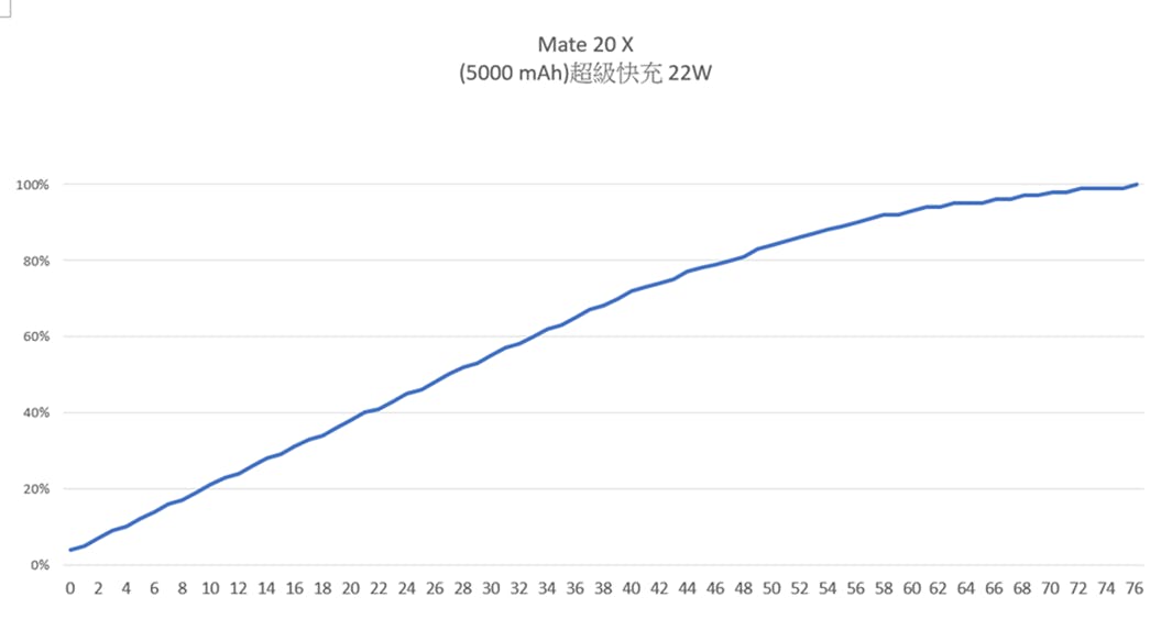 最大最強!7.2 吋旗艦 Mate20 X 評測! 除了好拍照更是巨大螢幕! @3C 達人廖阿輝
