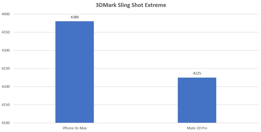 誰是 2018 最強旗艦機?HUAWEI Mate20 Pro 抓對廝殺 Apple iPhone Xs Max 來了!顏值 / 拍照 / 性能一起比高下! @3C 達人廖阿輝