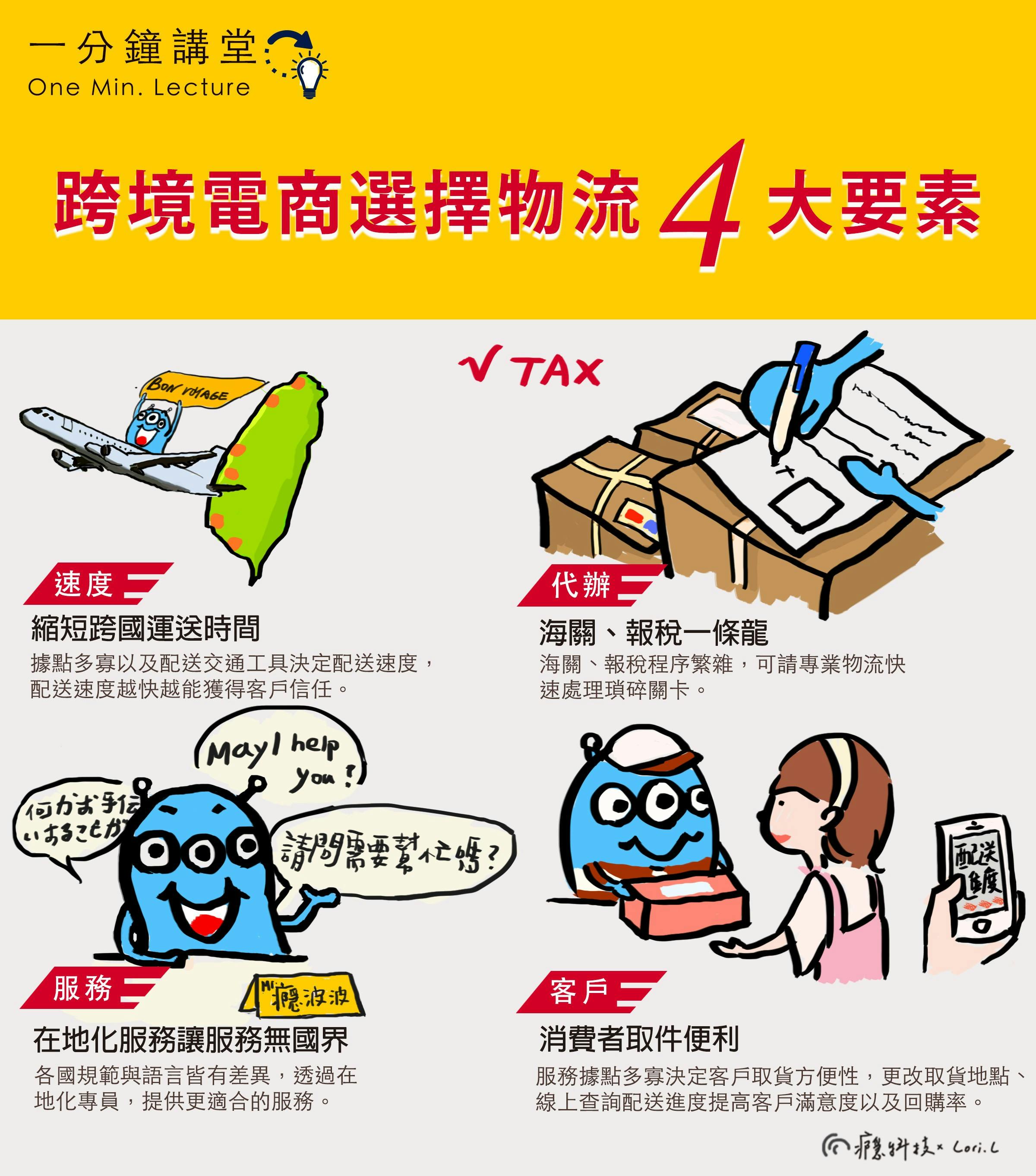 跨境物流 跨境電商