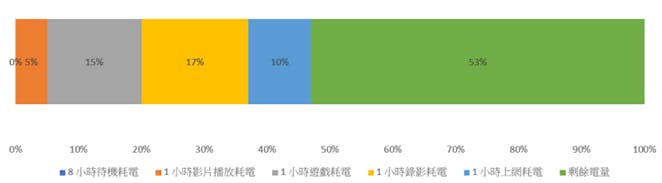 五千有找!realme 3 挑戰高性價比入門手機!開箱/性能電力測試/實拍 @3C 達人廖阿輝