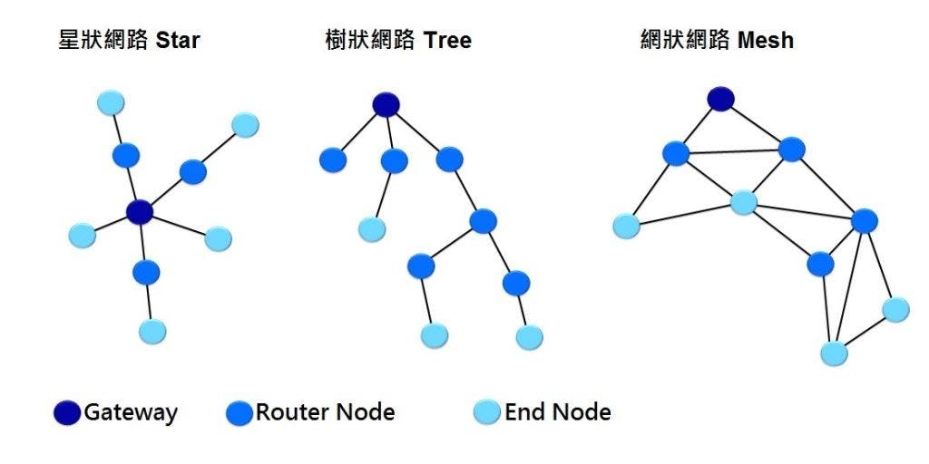Synology Mesh Router wifi分享 路由器