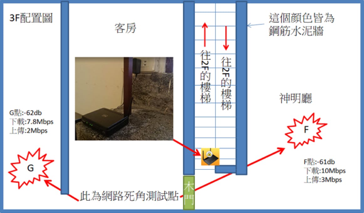 Synology Mesh Router wifi分享 路由器
