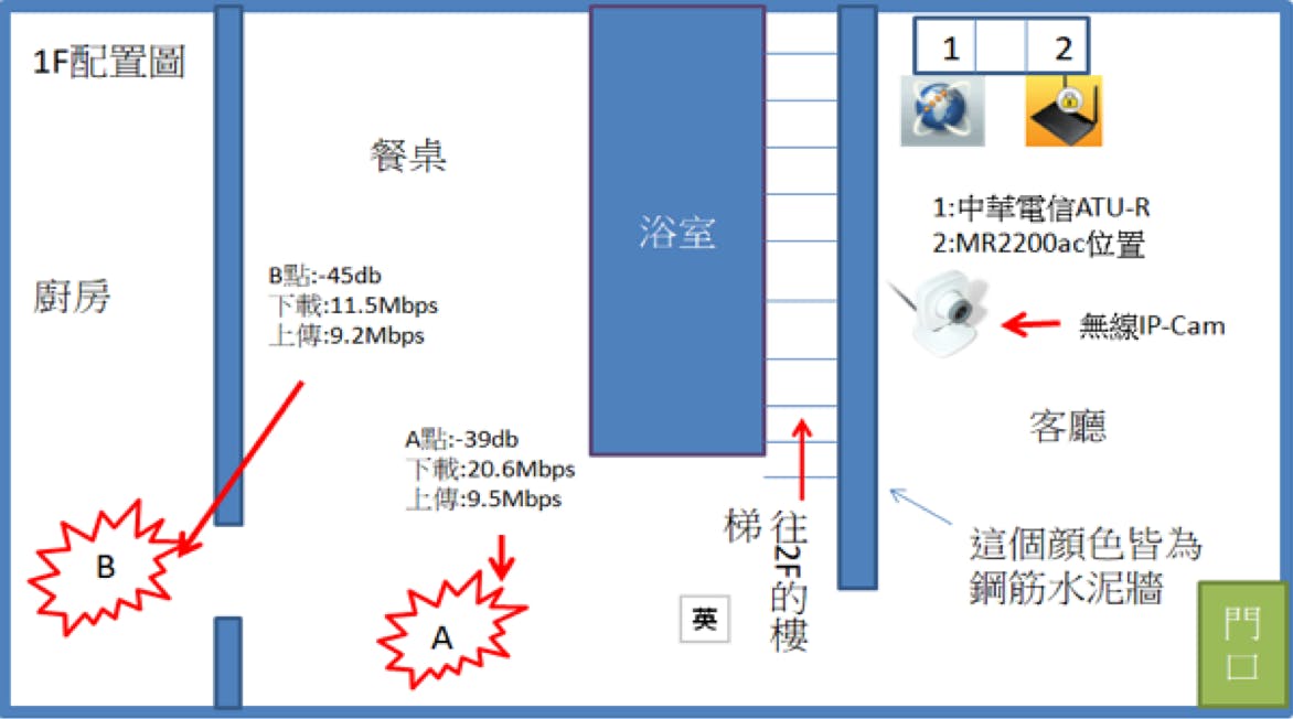 Synology Mesh Router wifi分享 路由器