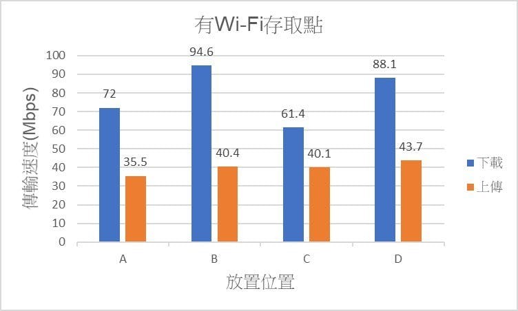 Synology Mesh Router wifi分享 路由器