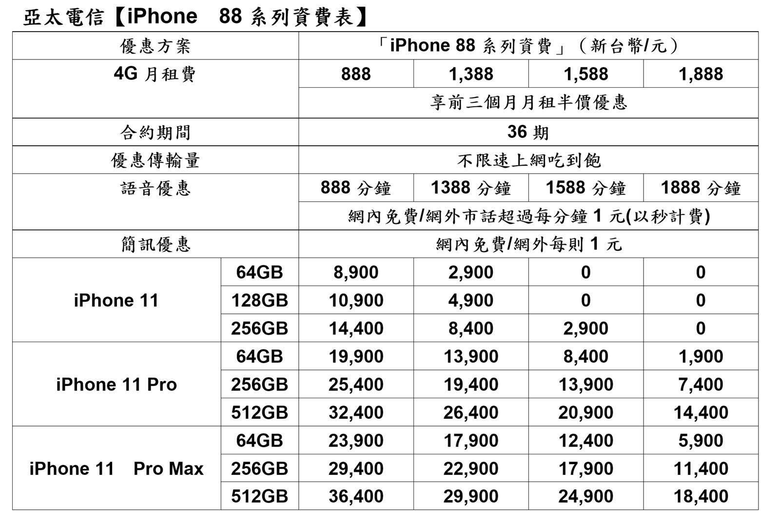 小米 A3 開箱快速動手玩 + 性能電力速報!NT$6999 原生 Android + 三鏡頭挑戰性價比定義 @3C 達人廖阿輝
