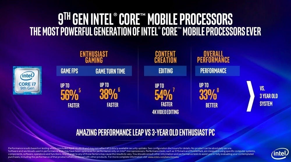 Intel第9代Core i系列行動版處理器發表 支援Wi-Fi 6、更大記憶體容量 將搭載於各廠最新筆電 (142997) - Cool3c