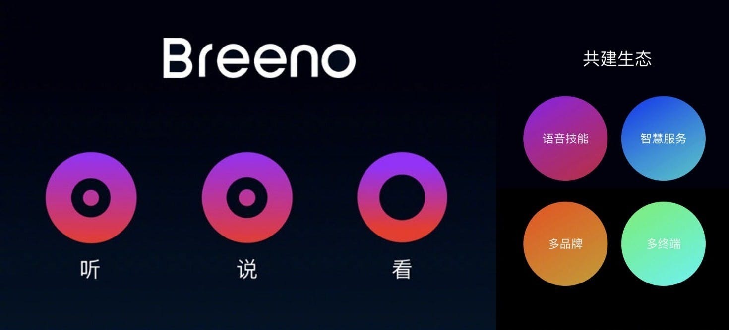 是OPPO推出數位助理服務Breeno 將開放第三方廠商打造客製化服務內容這篇文章的首圖