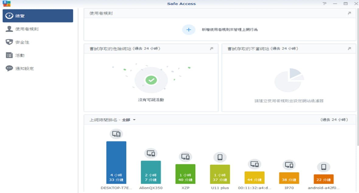 Synology Mesh Router wifi分享 路由器