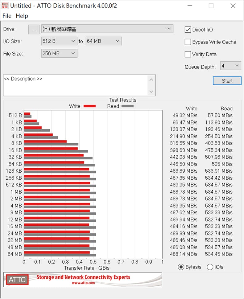 電腦升級經濟實惠提高效率!廣穎電通 Ace A55 固態硬碟 (1TB) 簡單開箱 / 測速 @3C 達人廖阿輝