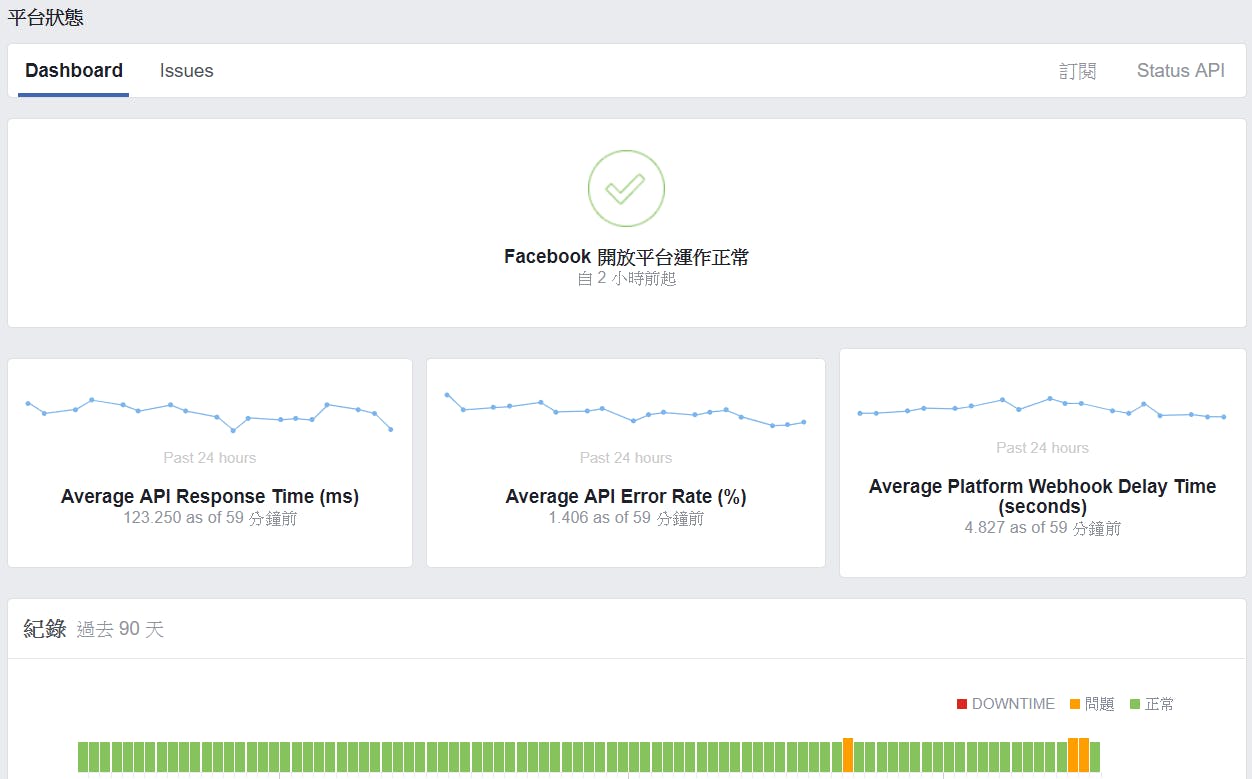 Facebook 平台狀態