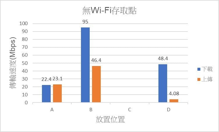 Synology Mesh Router wifi分享 路由器