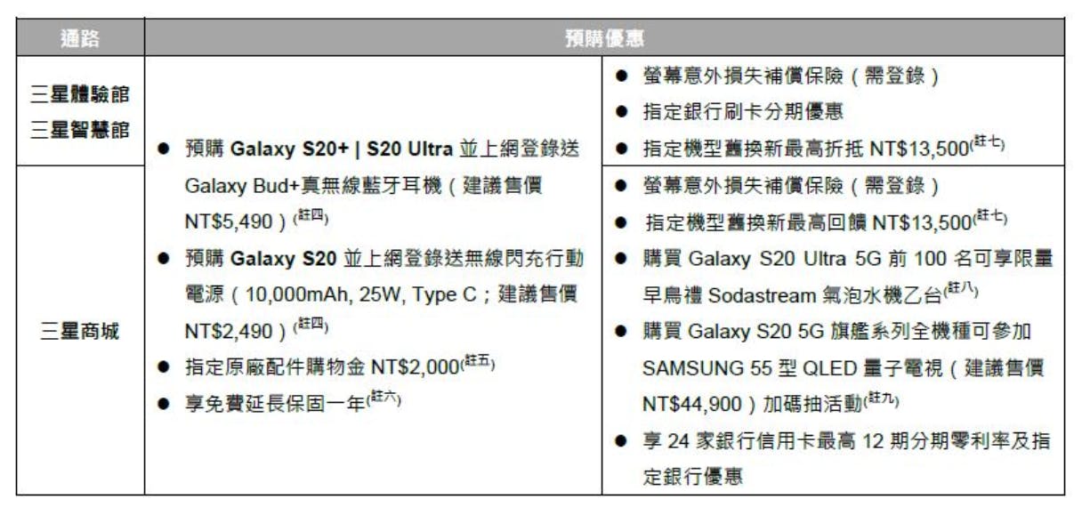 S20 購機懶人包!三星 Galaxy S20 系列台灣上市價格 / 預購 / 優惠整理!3/11 開始預購!3/20 全通路上市! @3C 達人廖阿輝