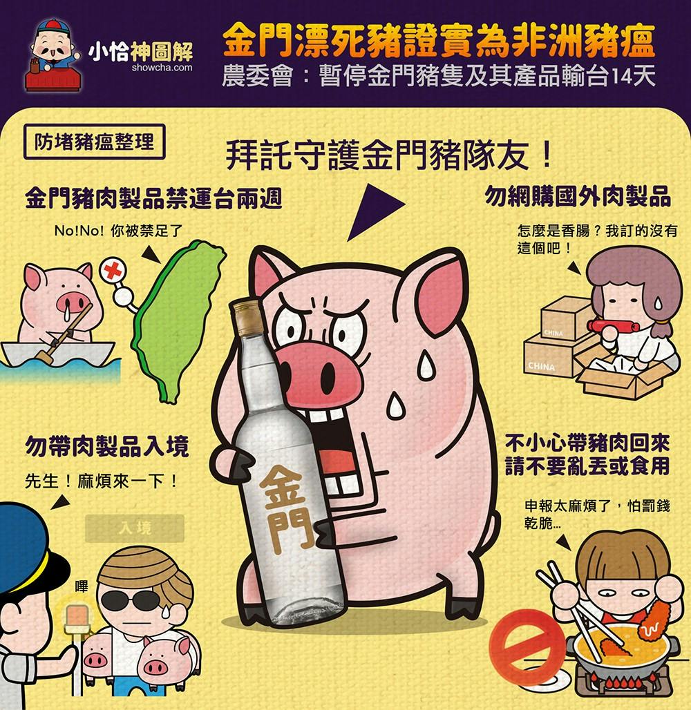金門 中國死豬 非洲豬瘟 14天