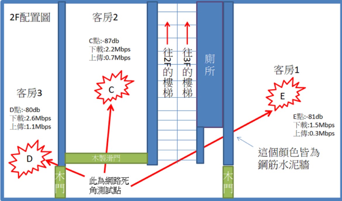 Synology Mesh Router wifi分享 路由器