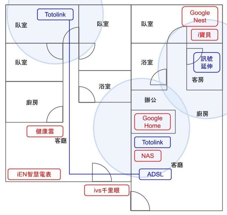 Synology Mesh Router wifi分享 路由器