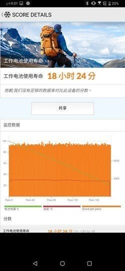 ROG Phone II 來了! (2) 120Hz 是否比較耗電?60Hz / 90Hz / 120Hz 完整電力測試,附與其他旗艦相比 @3C 達人廖阿輝