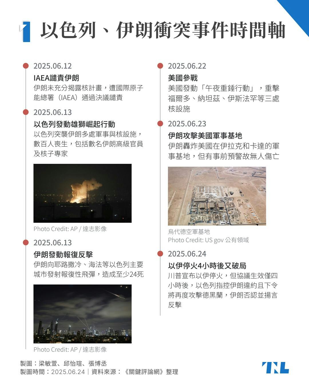 圖表】以伊停火4小時宣告破局：一文解析戰爭時間軸、哪些國家遭戰火波及？ - TNL The News Lens 關鍵評論網