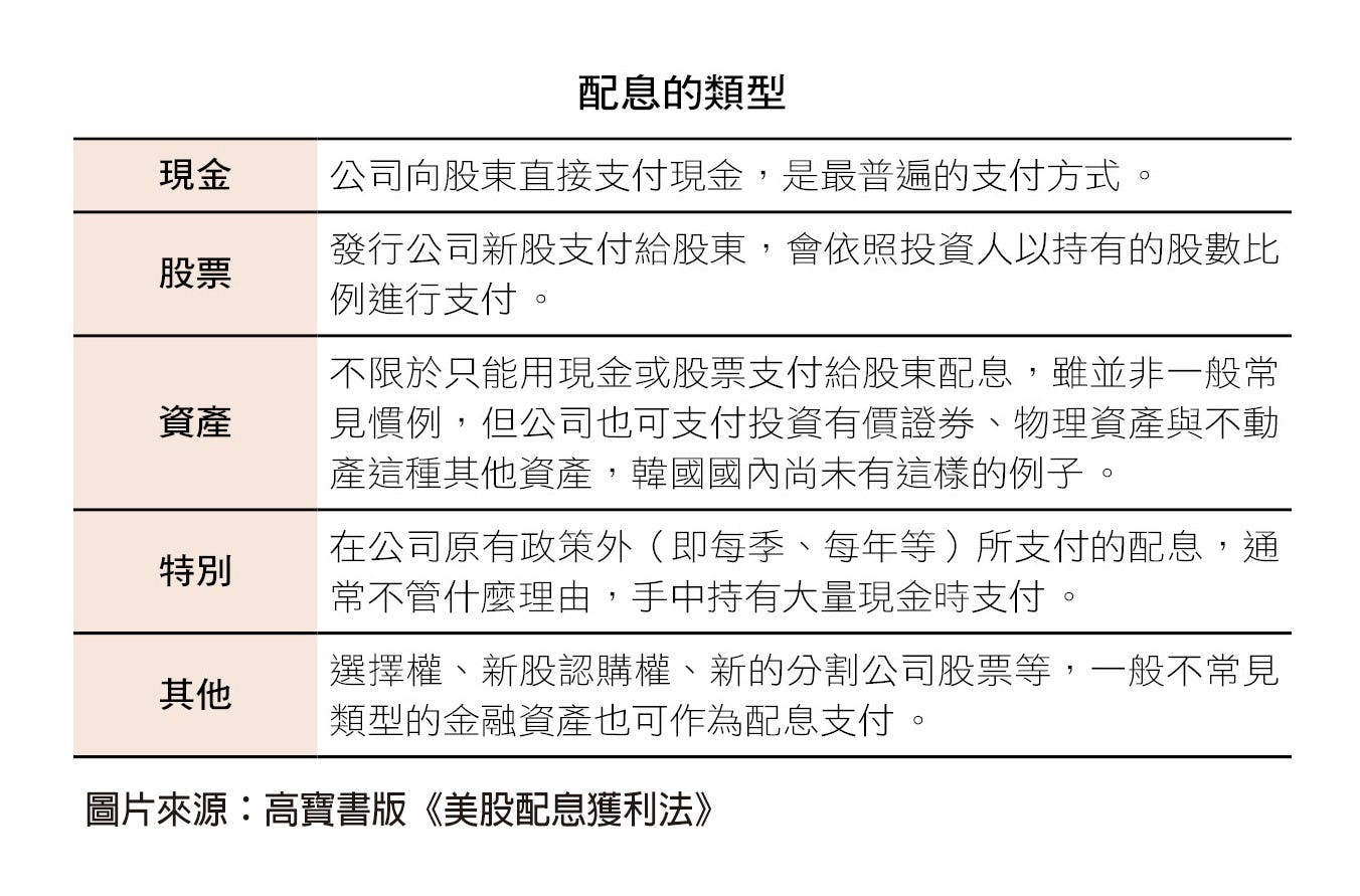美股配息獲利法》：韓國當然也有配息股，但我們為什麼要關注美國配息股呢？ - TNL The News Lens 關鍵評論網
