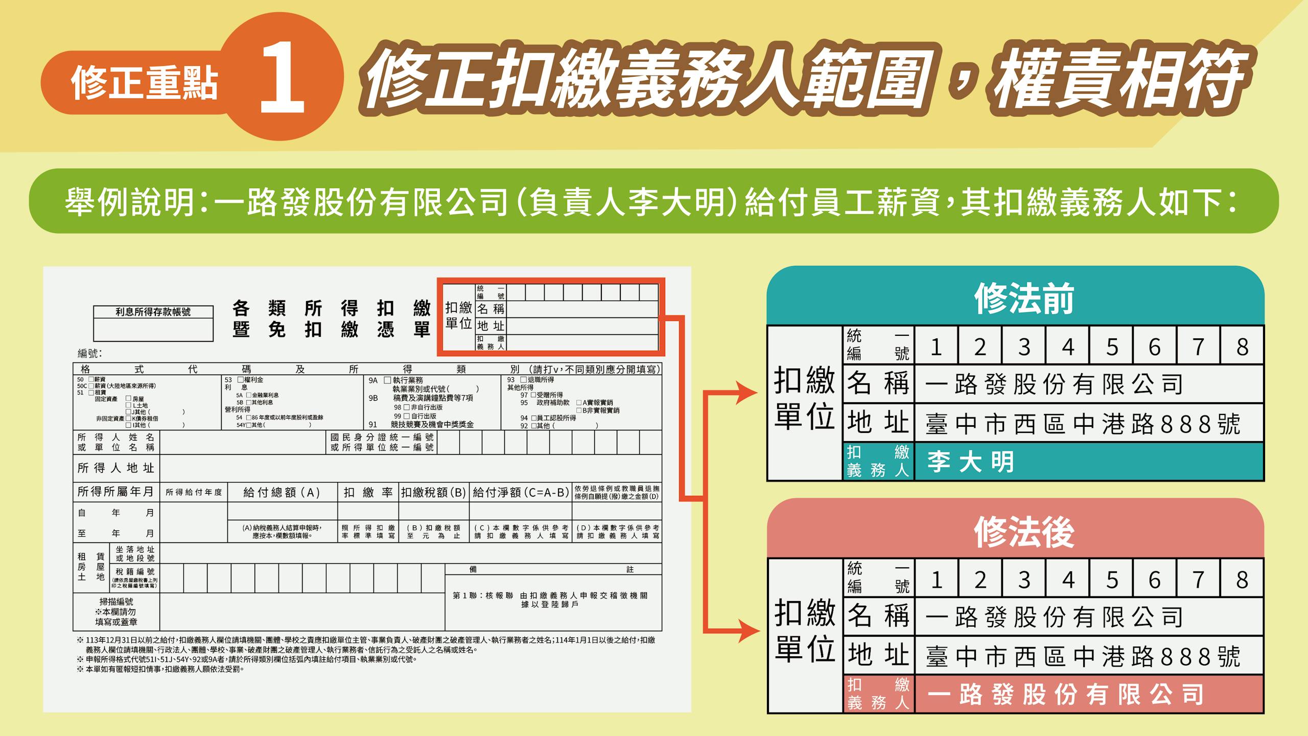 所得稅「扣繳制度」新制上路！三分鐘懶人包，幫你掌握修法重點與影響- TNL The News Lens 關鍵評論網