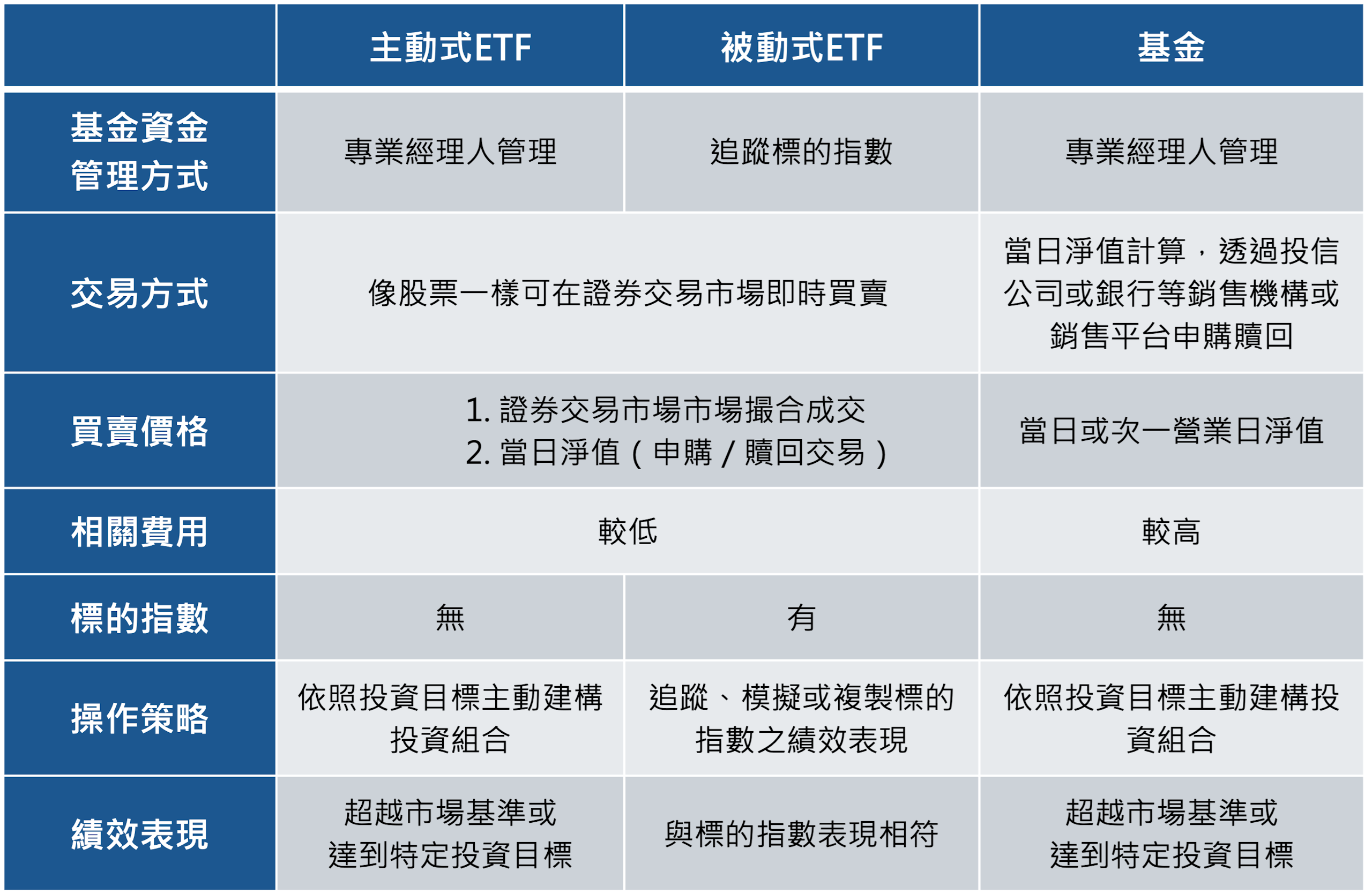 主動式ETF上路，投資人怎麼選？懶人包一次看懂投資新選擇- TNL The News Lens 關鍵評論網