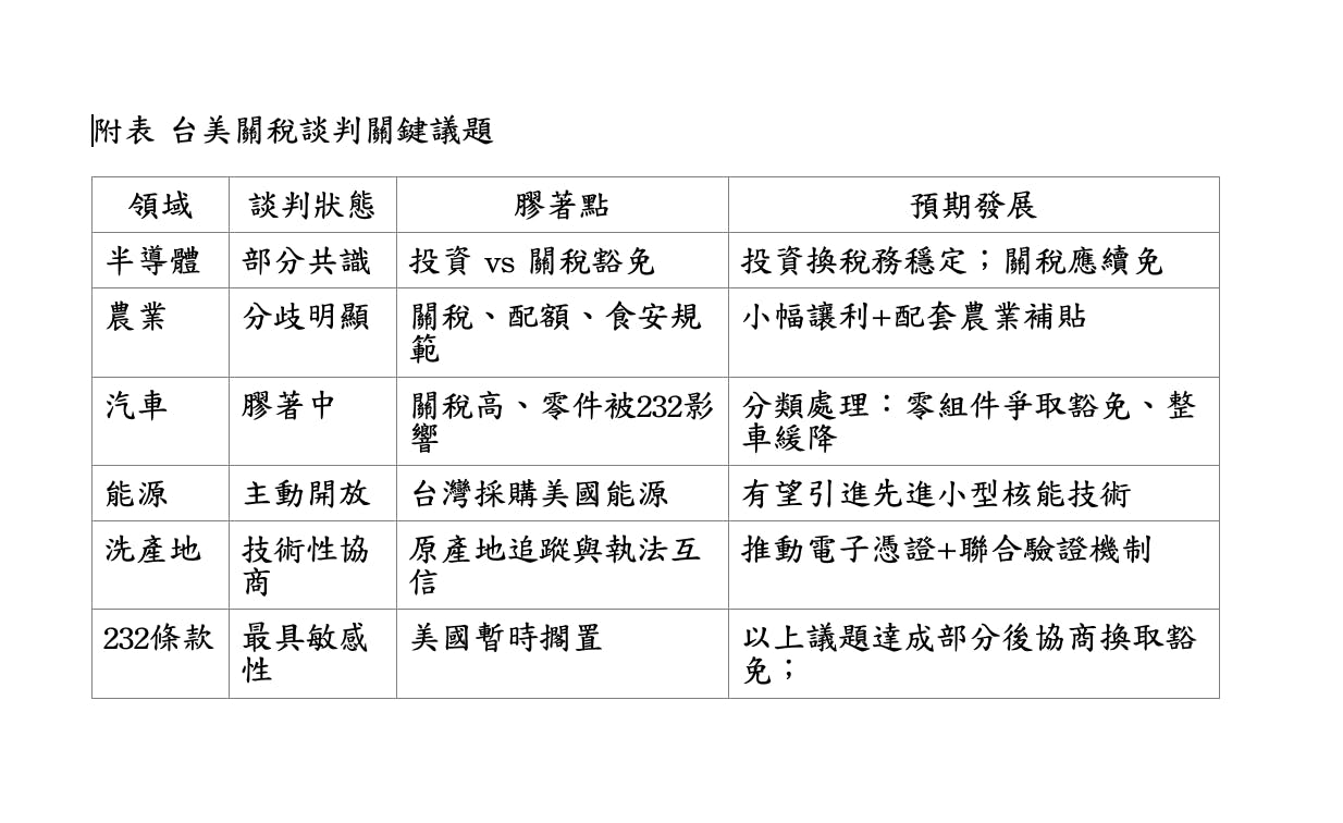 台美關稅遲未「開獎」，與川普談判卡在哪？雙方仍有各自顧忌之處，恐影響糧食自給能力- TNL The News Lens 關鍵評論網