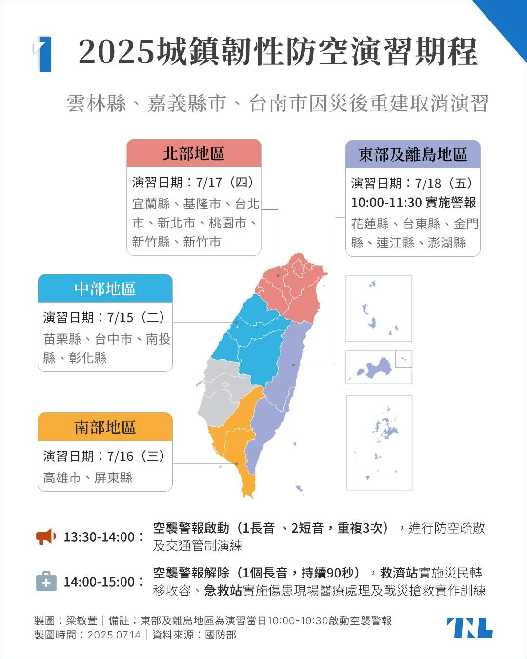 2025「城鎮韌性演習」懶人包：7/15-18全國分區進行，警報響起時該怎麼