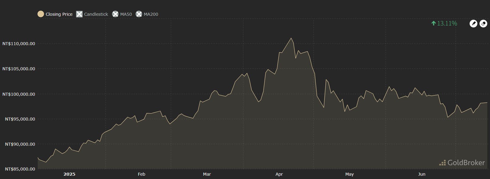 在台幣匯率大漲時，用美元買比特幣會發生什麼事？ - TNL The News Lens 關鍵評論網