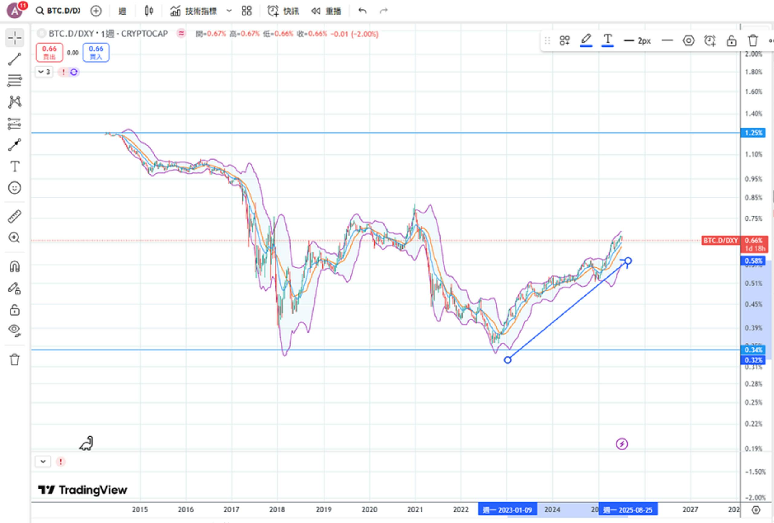 在台幣匯率大漲時，用美元買比特幣會發生什麼事？ - TNL The News Lens 關鍵評論網